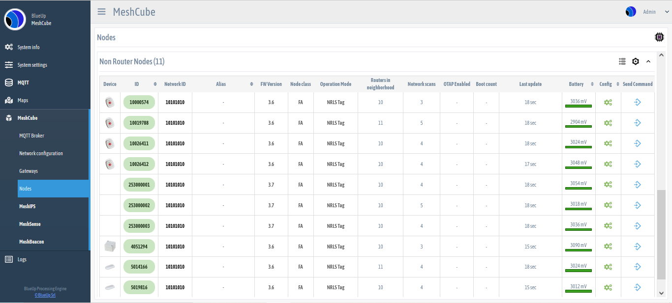 Non Router Nodes configured