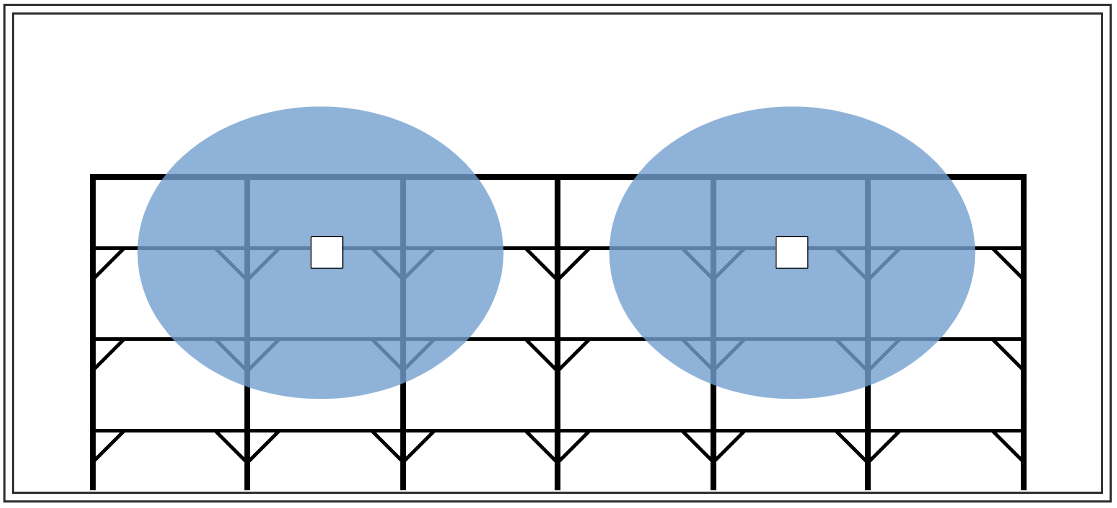 Forte+ lateral
