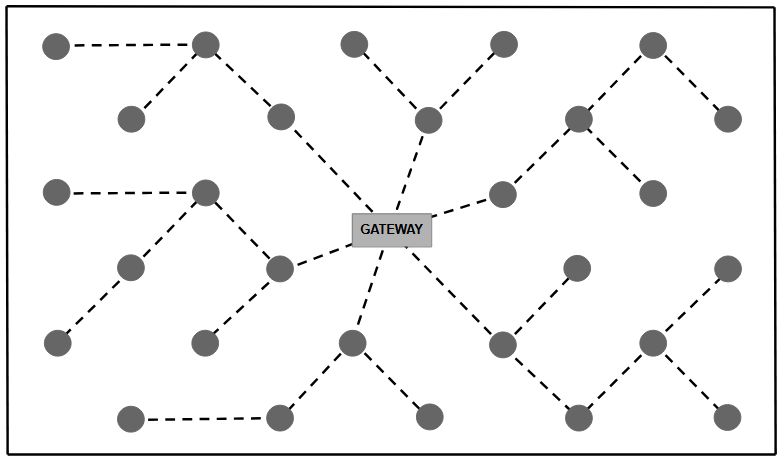 Generic installation