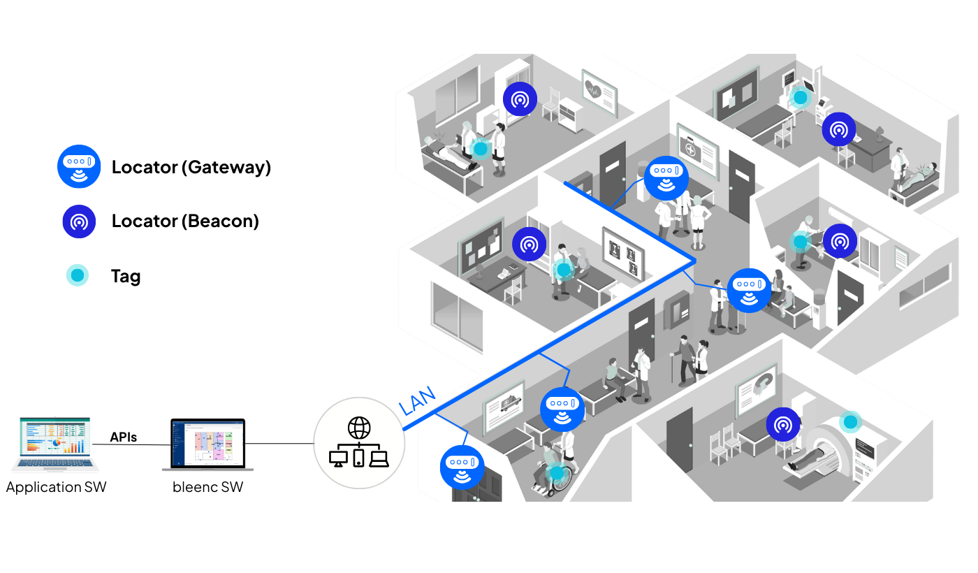 MeshCube Architecture