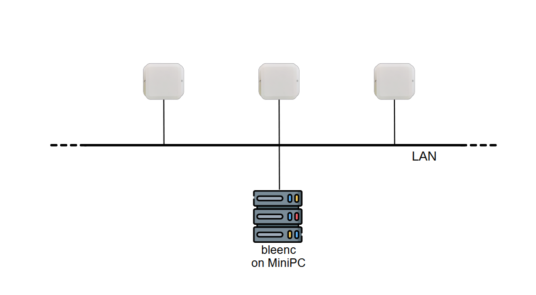 MiniPC installation