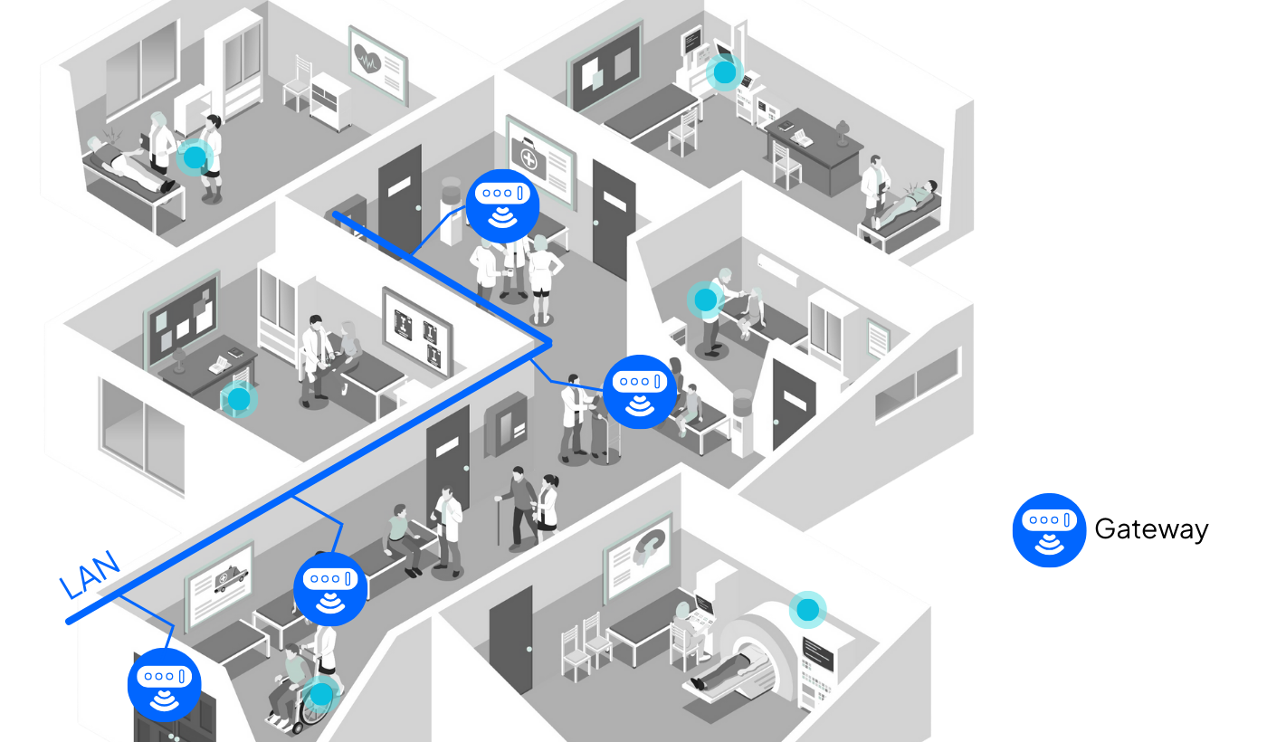 First-level localization