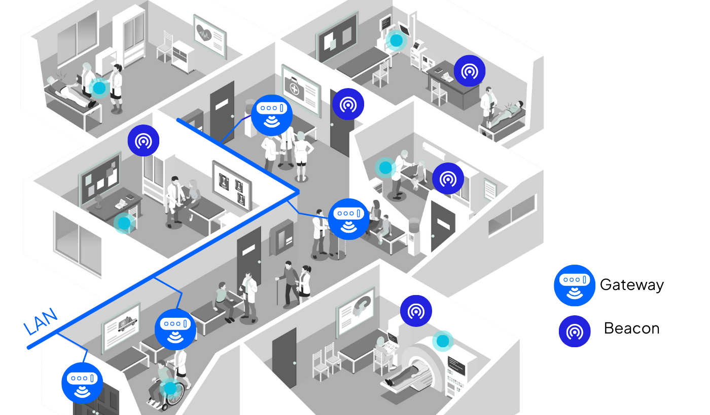 Second-level localization